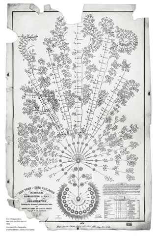 Illustration for article titled This Was the First Modern Organization Chart